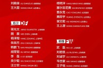 国足公布18强赛大名单：武磊回归，29岁后腰杨明洋首度入选